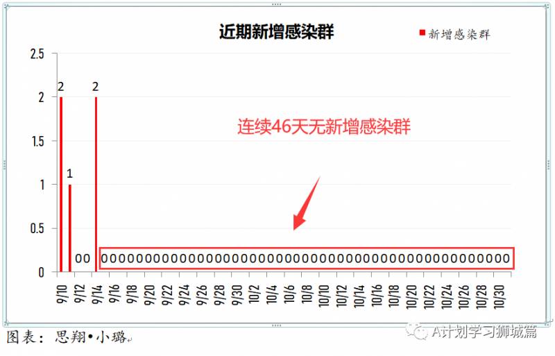 11月01日，新加坡疫情：新增4起，全是境外輸入病例