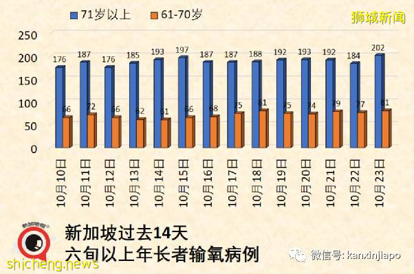 新加坡影院员工确诊，将关闭3天消毒；乌节路和金沙成为深红疫点区