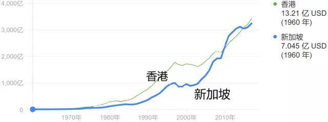 中国香港vs新加坡，现在的香港还能赢吗