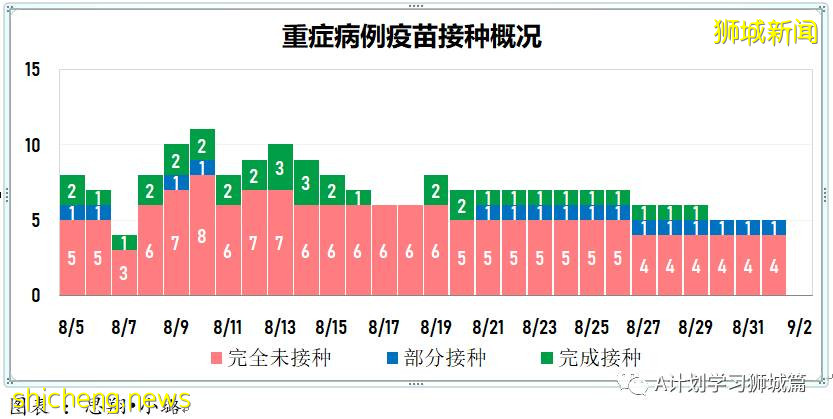 9月2日，新加坡疫情：新增191起，其中本土187起，輸入4起；國大附屬數理中學一名學生確診