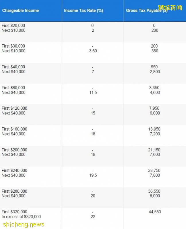 新加坡个人所得税的特点