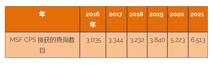 掌掴、捆綁、開水燙……新加坡虐童案達10年新高，這些惡魔都是誰