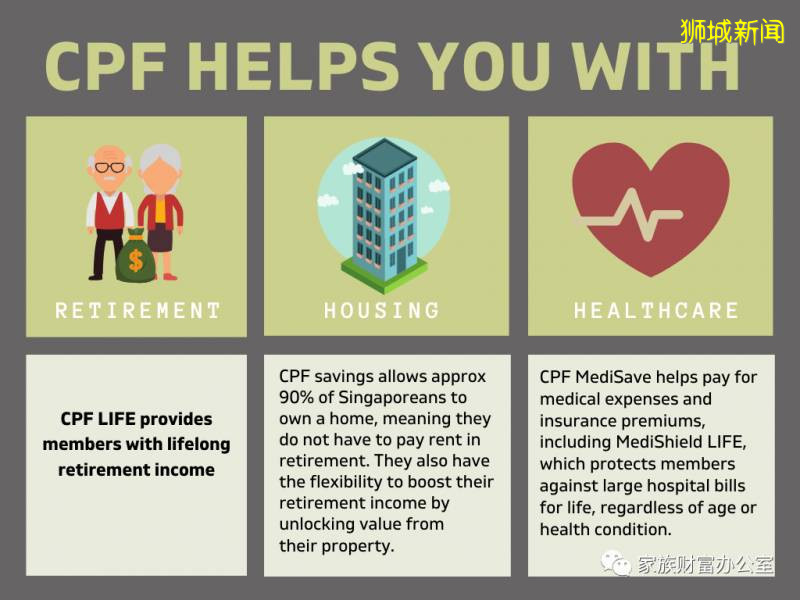 中央公積金/公積金(CPF) – 了解新加坡的公積金繳納率