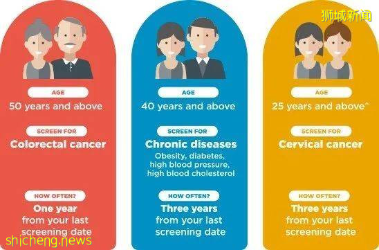 省钱！新加坡9家最便宜的体检配套，20新币起