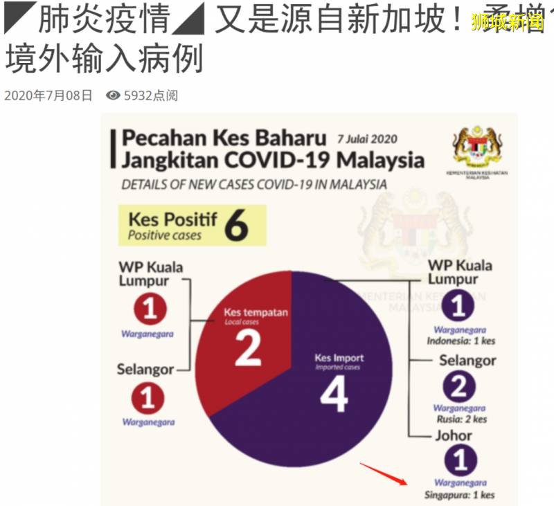 新增249例!中國又有2例病例來自新加坡!專家:或有再次進入阻斷期的可能性
