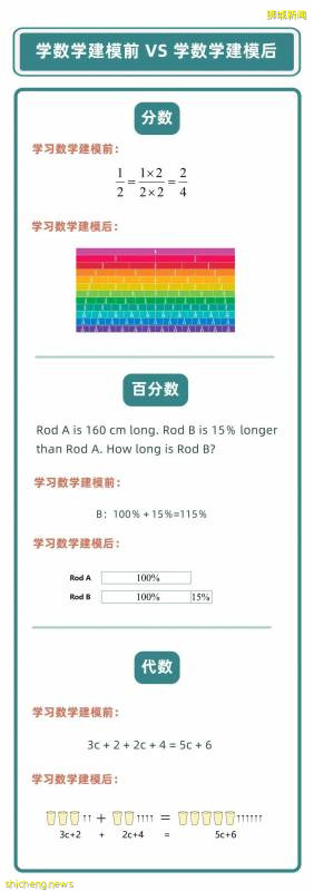 新加坡小學和中學數學教育,爲什麽這麽熱門!