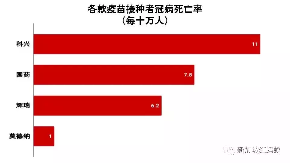 新加坡去年死于冠病者30%已打疫苗 其中接種科興的死亡率最高