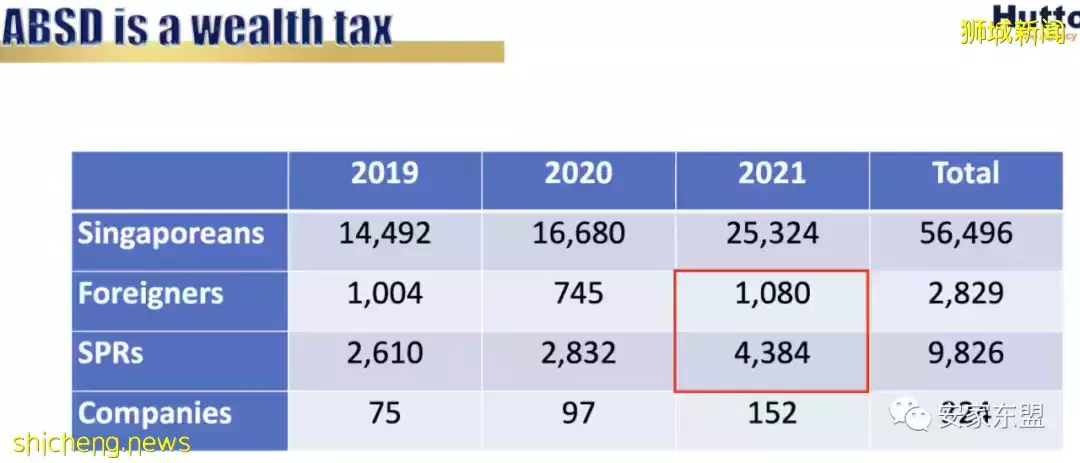 虎年春節新加坡樓盤折扣龍虎榜