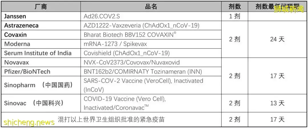 最新！简化政策下的留学生入境指南