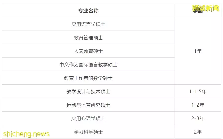 2023年新加坡​春季入學部分專業申請已開放！最早于7月15日截止
