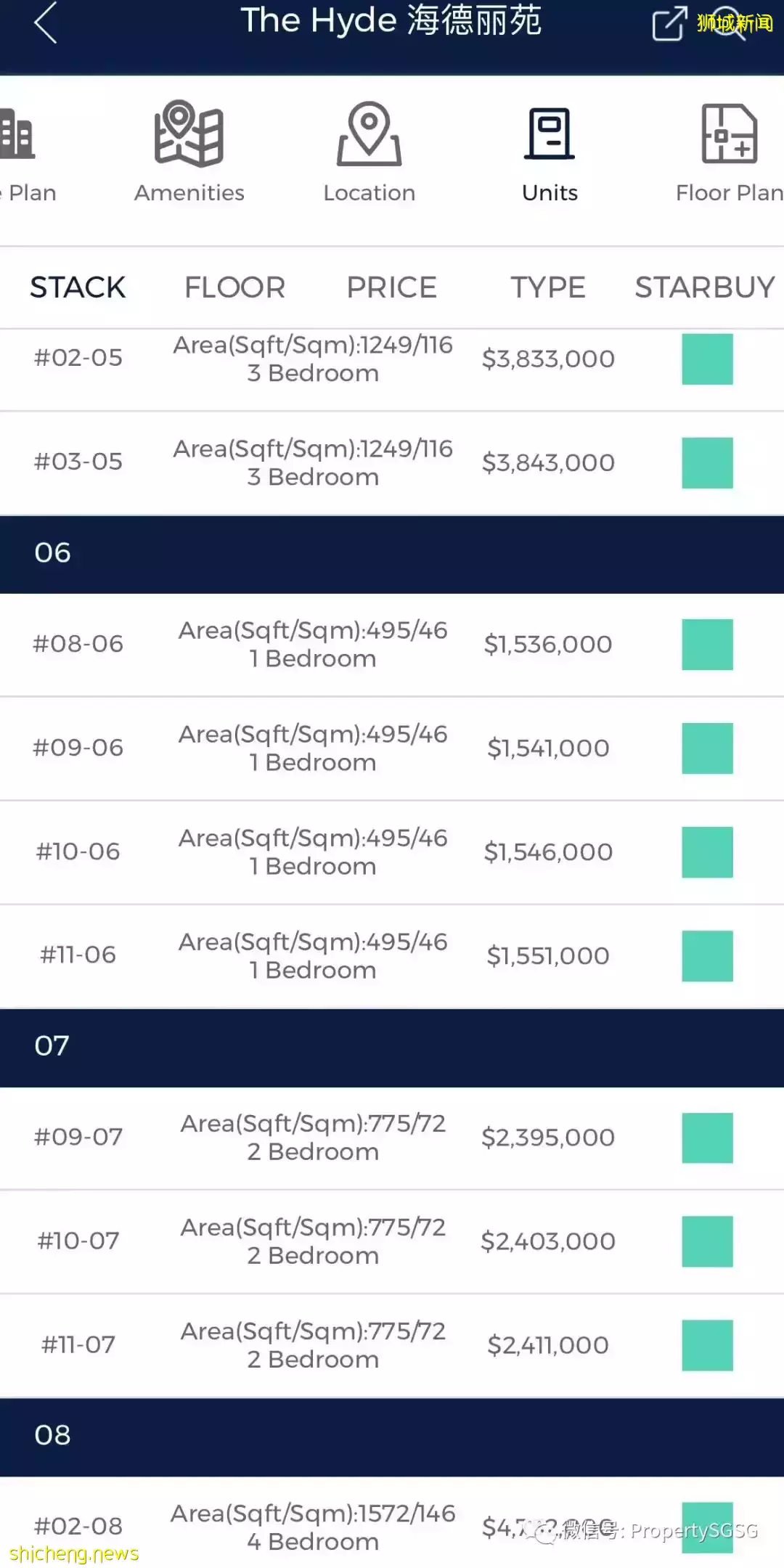 新加坡中高檔公寓大戶型現房/准現房推薦