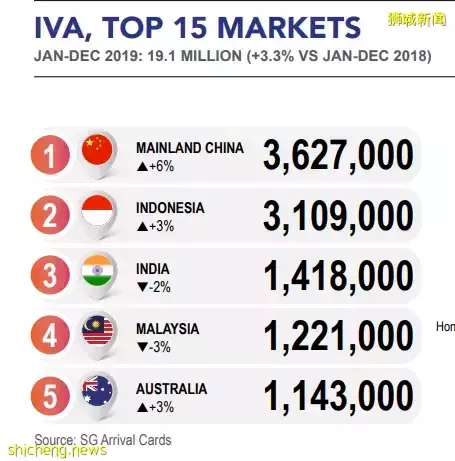 新加坡旅遊局：期盼中國人來玩！入境政策已有變化