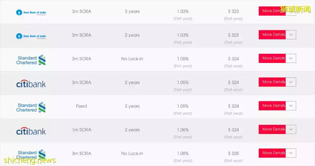 疫情嚴重、經濟下滑，爲什麽房價還在一直漲