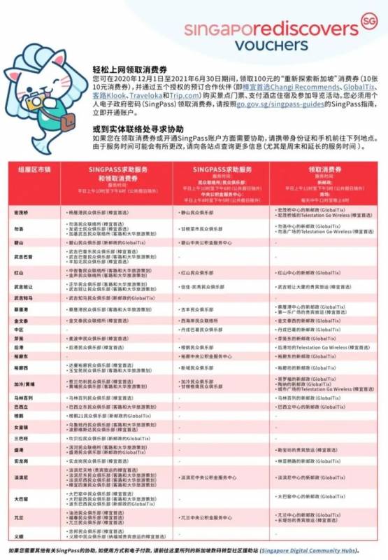 “重新探索新加坡”消费券启动促进消费,新加坡民众俱乐部开展实体柜台助公众领券预订行程