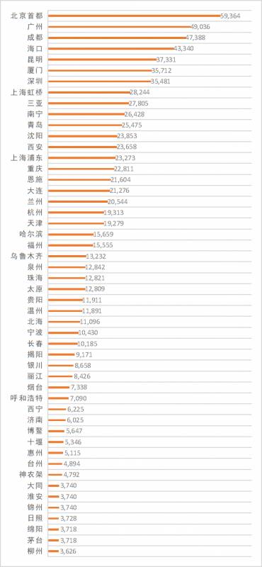 肝炎蔓延的日子，武汉人竟然飞新加坡最多