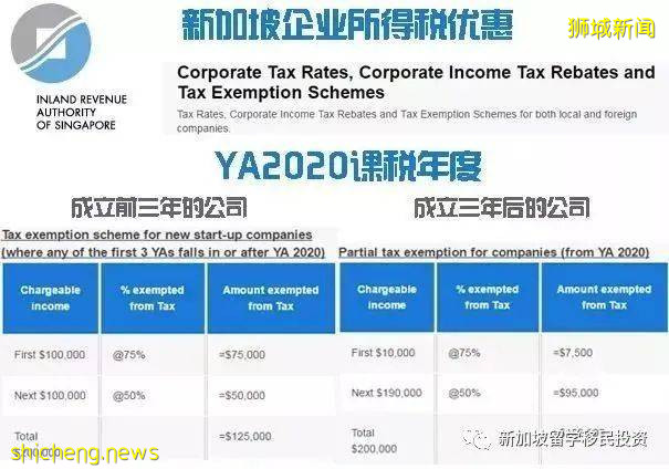 【移民資訊】新加坡爲什麽是衆多移民歐美多年的華人回流首選之地