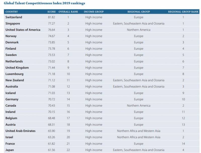新加坡鼓励外来经商创业，移民政策今年有放宽迹象