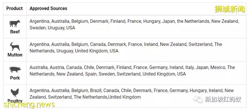 到马来西亚旅游,哪些东西不可以带回新加坡