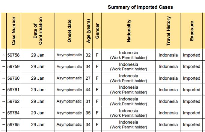 新加坡关闭多国绿色通道!32名女佣、机场安检员感染,入境通道有高风险
