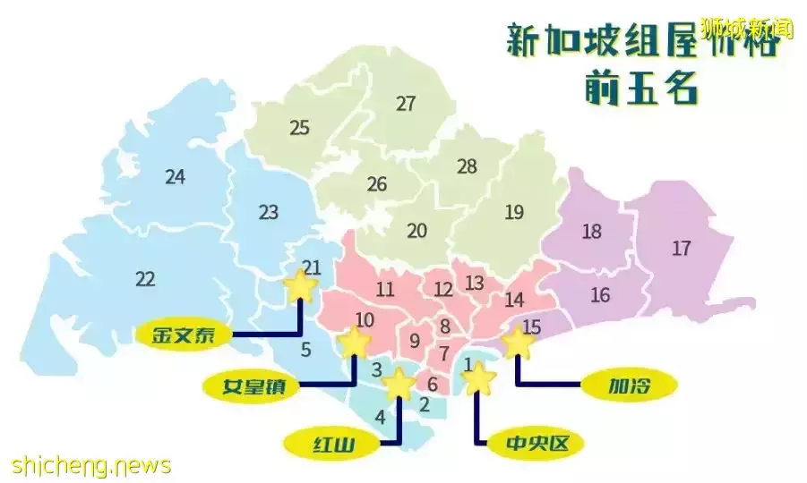 全新加坡組屋什麽價格？最便宜、最土豪、最美海景房大揭秘