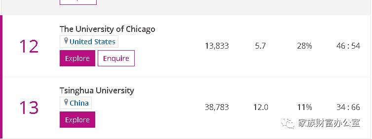 最新全球大學排名:清華居亞洲榜眼,新加坡國大,南理工緊隨其後