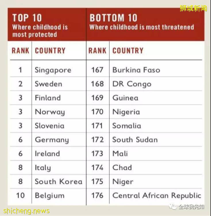 新加坡——最適合養娃的國家
