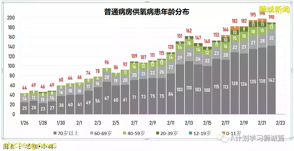 新增20312起，目前住院病患1587人；世衛表示奧密克戎BA.2致病程度不會更嚴重