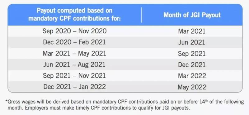 保就業!新加坡推出總值10億新幣的招聘獎勵計劃,鼓勵企業優先聘用新加坡人