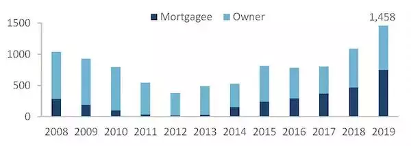买房也能捡漏?新加坡房地产拍卖了解一下