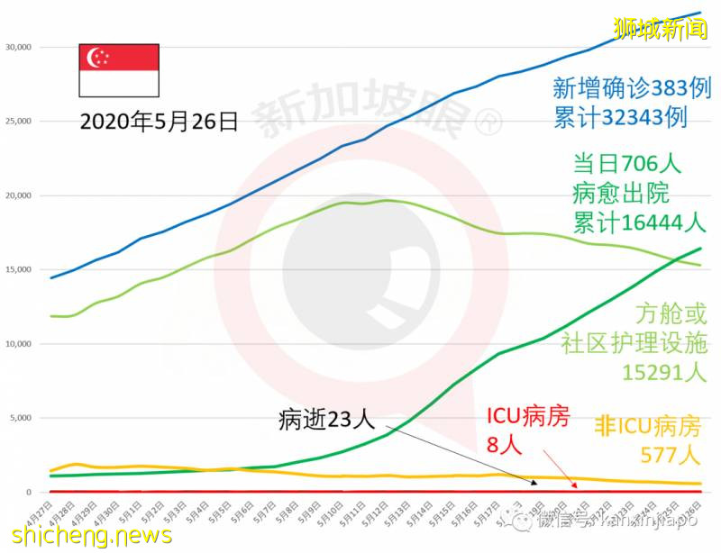 新增533，总计32876|疫情居然让新隆高铁"起死复生"