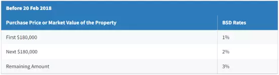 新加坡买房要交哪些税?看完这篇你就明白了