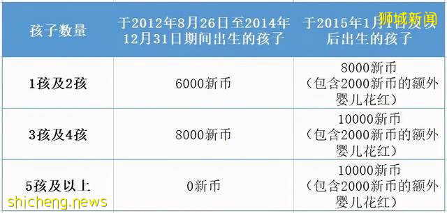 新加坡人口增速創曆史新低,看看爲了鼓勵生育都做了哪些努力