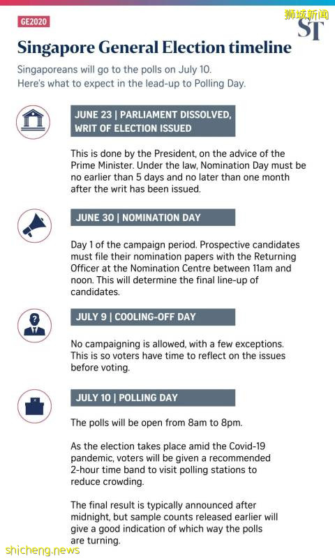 新加坡2020年大選將近,關于選舉你需要知道這些