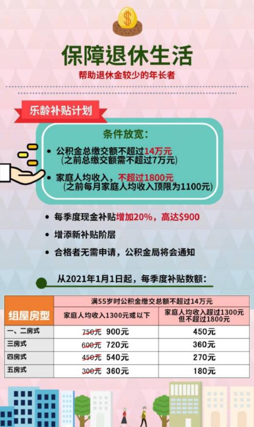 新加坡政府狂撒6亿新币!25万名年长者每季度可获高达900现金