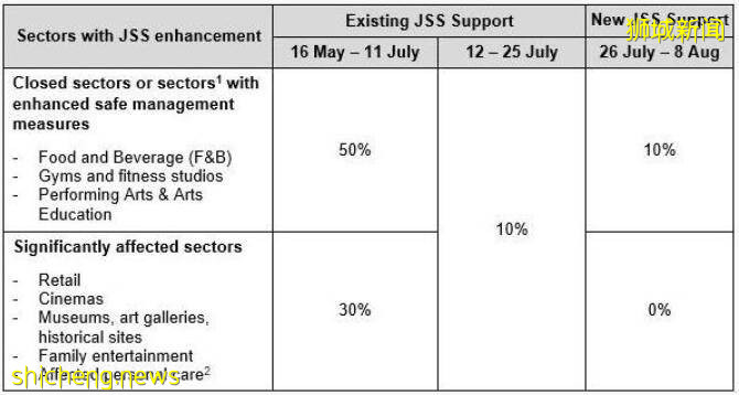 新加坡上個月剛發錢!下個月又要發錢!這次總該輪到我了吧