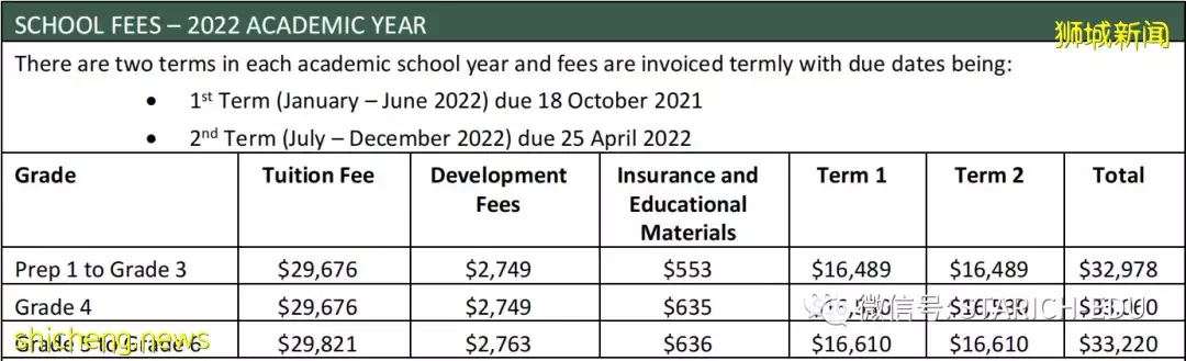 新加坡主流國際學校學費一覽表