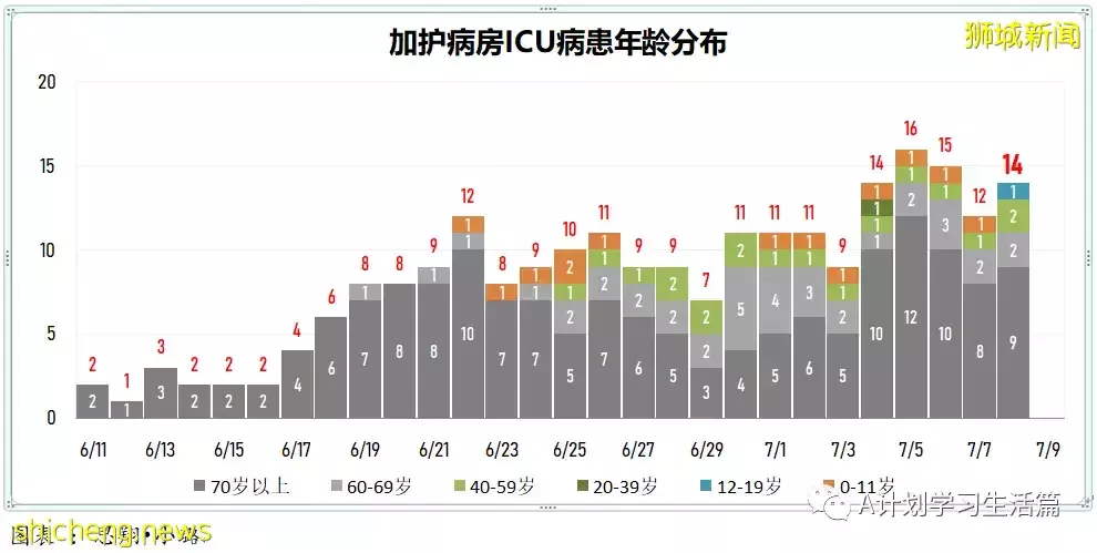 新增8659起，有1人去世；新加坡連續三天出現猴痘病例