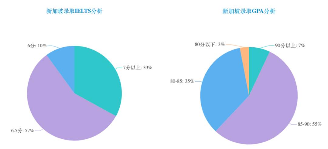 新加坡留學 最全新加坡碩士申請指南（公立、私立）