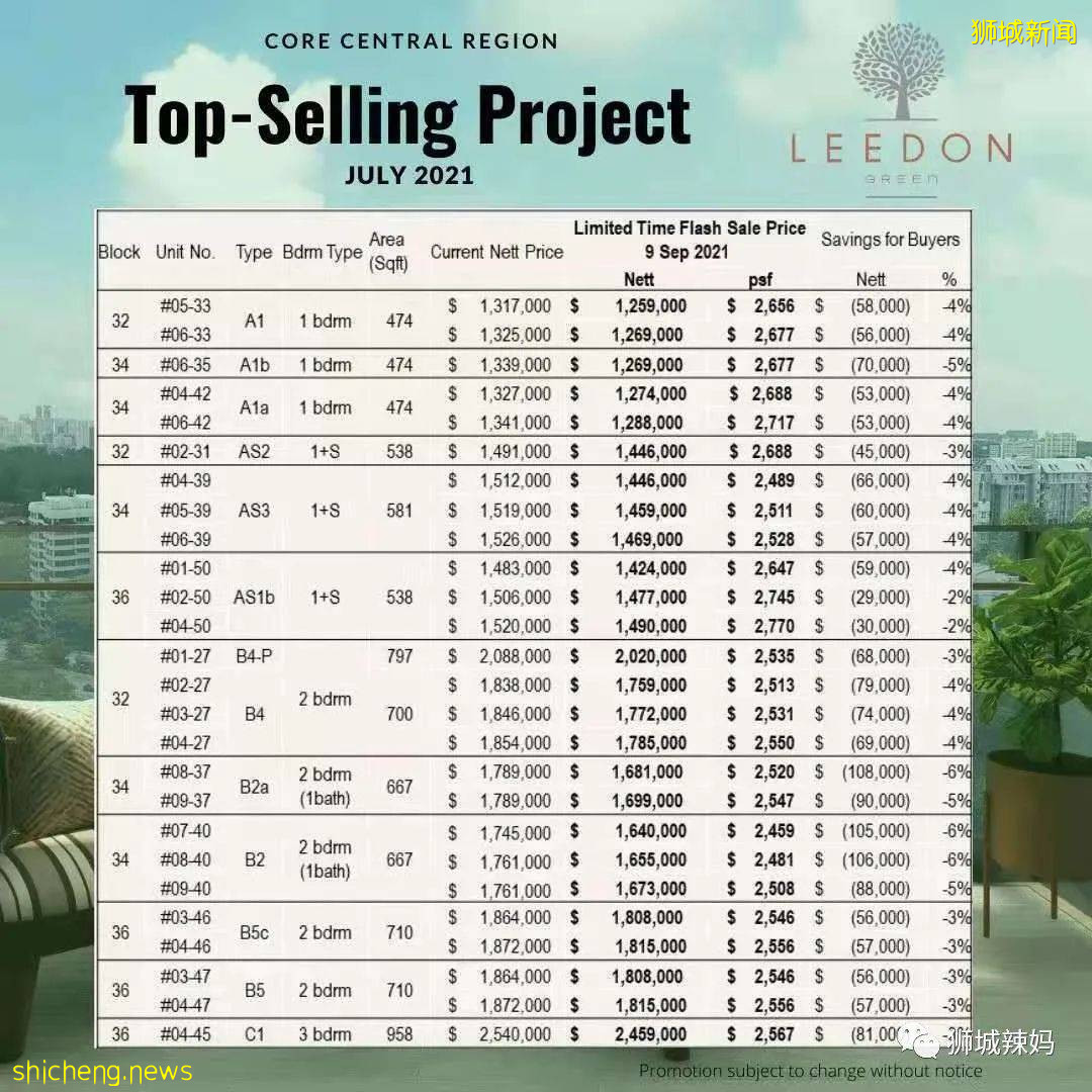 新加坡小学报名近100所超额!入学新政改革,这样进南洋小学机会变大