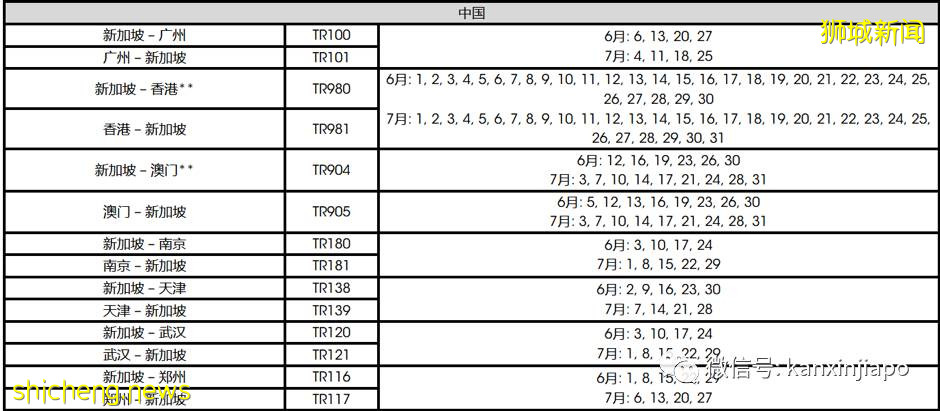 7月新中往返最新航班表出炉!中国各地隔离政策调整