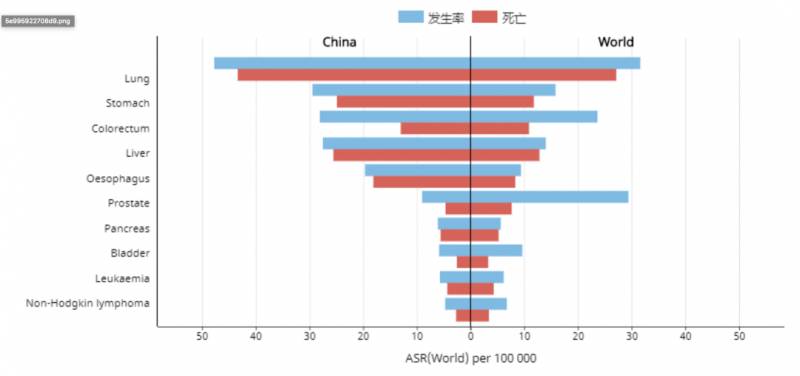 癌症，你真的了解嗎