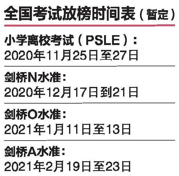 新加坡留學移民！新加坡國家考試（PSLE/N/O/A考試）