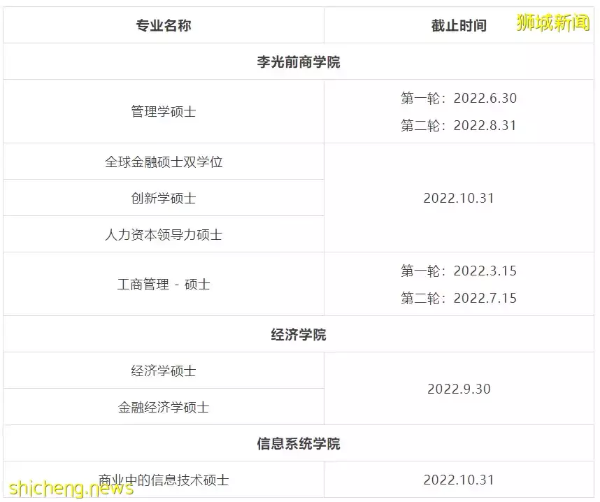 2023年新加坡​春季入學部分專業申請已開放！最早于7月15日截止