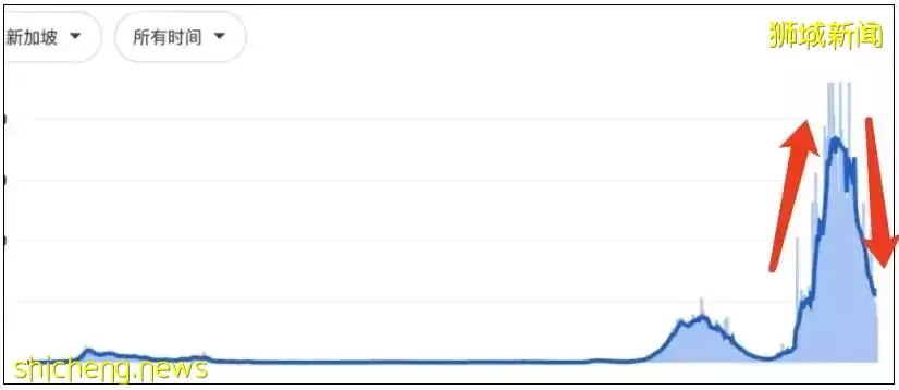 上海飛新加坡機票暴漲至近3萬！登機前可不用核酸檢測！她舉家搬遷來新後，竟然後悔了
