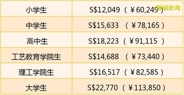 碾压芬兰美国,新加坡教育好在哪里