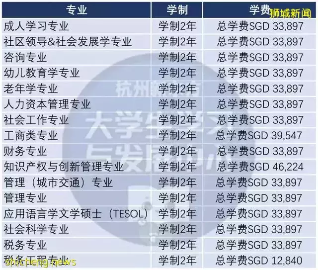 新加坡留學必看 熱門院校彙總