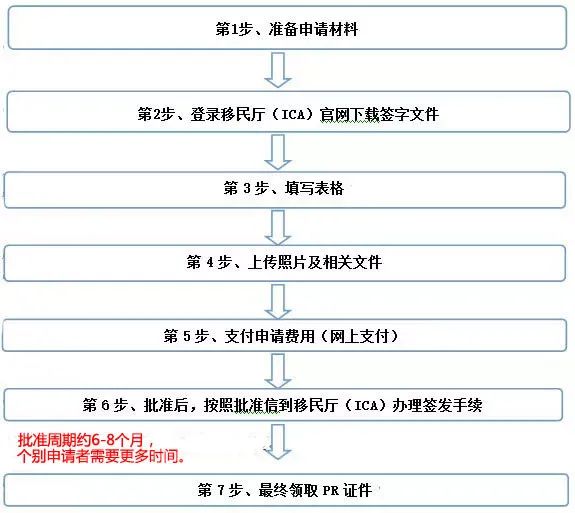 PR改成网上提交了需要面试吗？答案你可能想不到