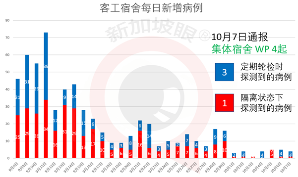 今增 9 | 调整赴华核酸检测阴性证明通知；昨境外输入含一起中国客工