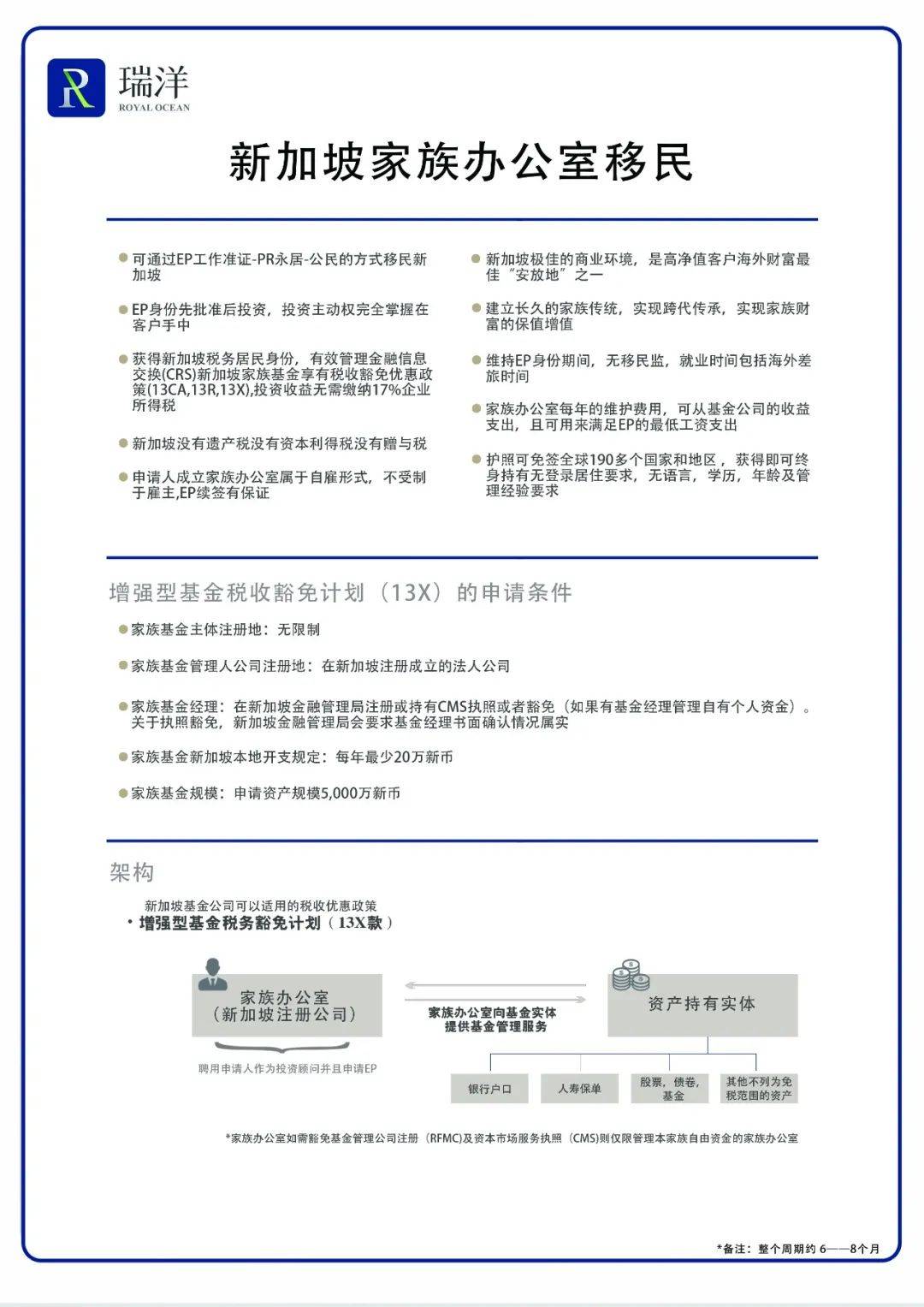 2021年新加坡移民方式全彙總