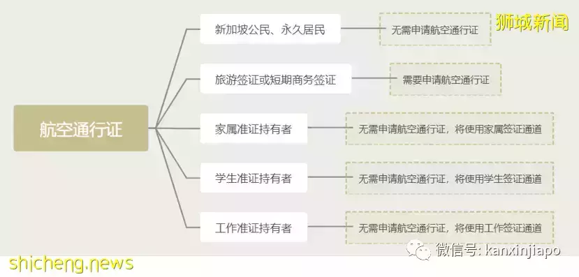 在新加坡工作能掙多少錢,又得花多少錢?注意!明天起入境新加坡有新規